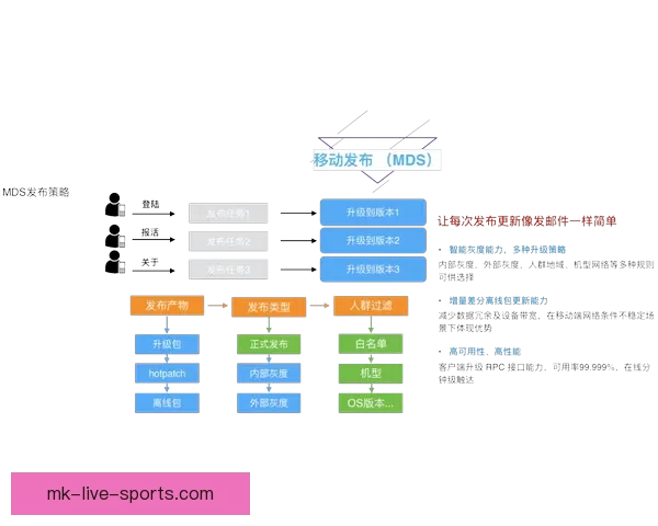 MK体育入口全面指南助你轻松掌握最新赛事资讯与会员服务