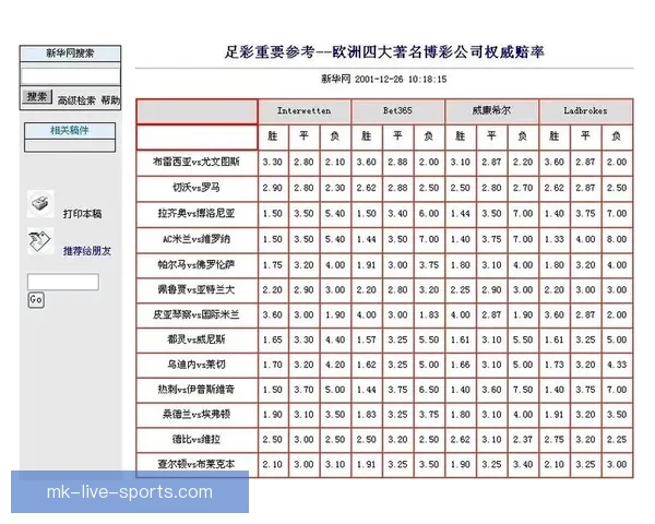 世界杯竞猜网站大全推荐安全热门平台实时赔率指南新手必看权威汇总
