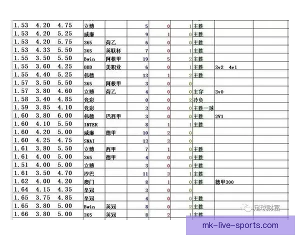 体育竞猜赔率解析：如何解读和利用赔率信息提升投注策略