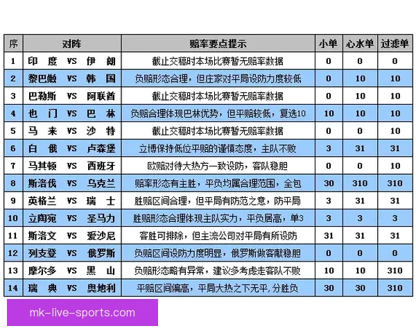 世界杯竞猜赔率大幅波动背后原因及对赛果预测的深度分析