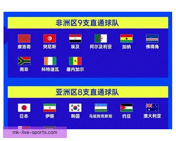 全面解析2026年世界杯扩军赛制变化与各大洲晋级路径影响研究