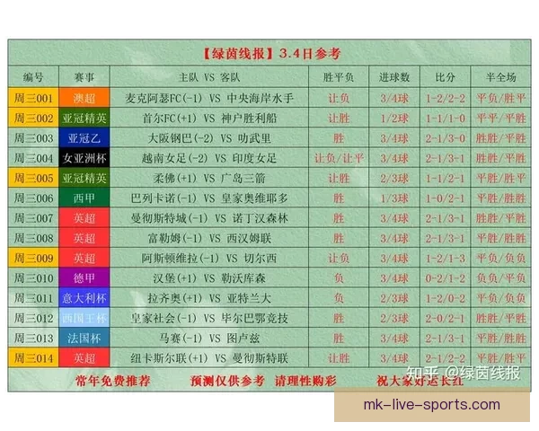 世界杯竞猜赔率实时查询及分析最新赛事投注参考