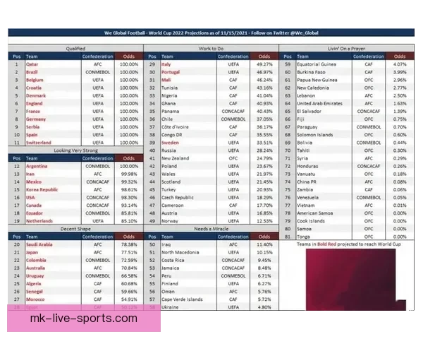 世界杯竞猜赔率实时查询及分析最新赛事投注参考