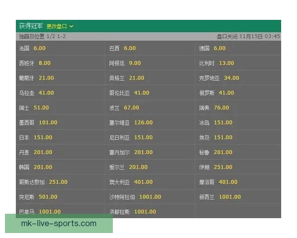 世界杯竞猜赔率实时查询及分析最新赛事投注参考