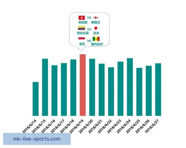 世界杯竞猜赔率大数据分析揭示热门球队胜负趋势与冷门潜力